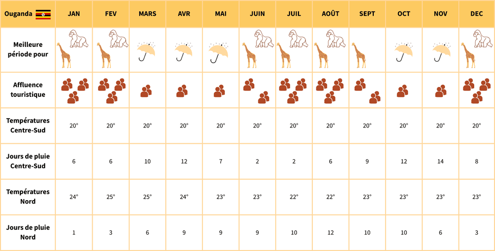 climate chart uganda